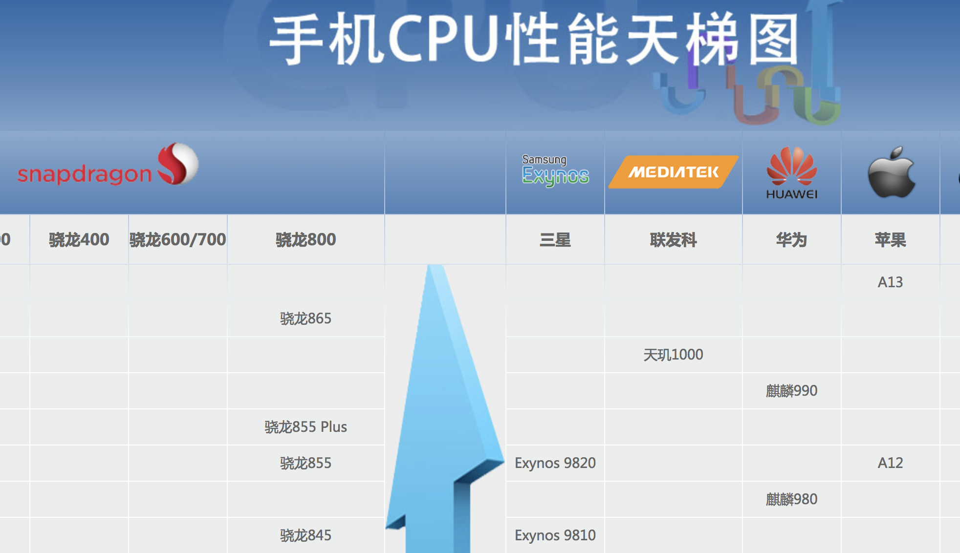 CPU天阶图.png
