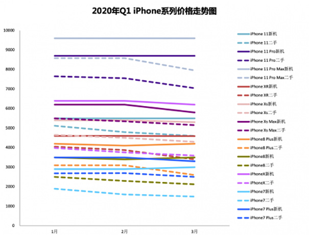 iPhoneX正二品网.jpg